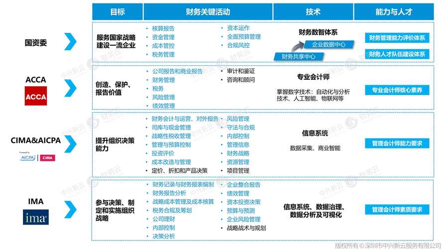 imToken安卓版财务健康检查功能助力优化投资组合