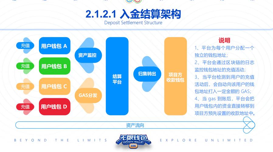 数字资产受重视，解析im钱包在投资界的应用效果与优势