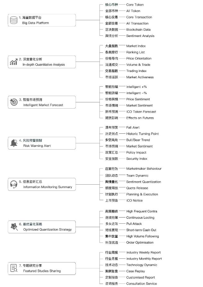 通过imToken官网版获取即时市场数据_通过imToken官网版获取即时市场数据_通过imToken官网版获取即时市场数据