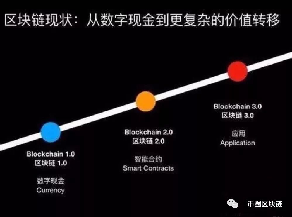 货币数字化转型_数字货币的去中心化特点_货币数字化数字货币