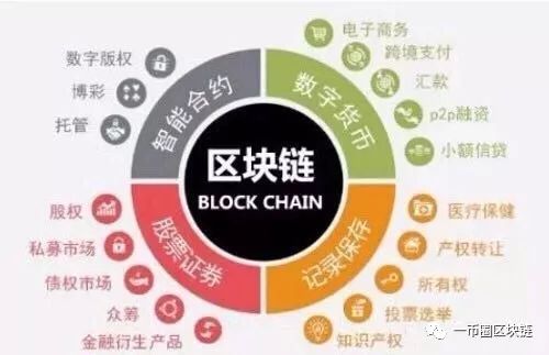 货币数字化数字货币_数字货币的去中心化特点_货币数字化转型