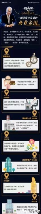 李嘉诚在香港囤了多少地_从香港到全球：李嘉诚的商业帝国_李嘉诚在英国打造香港城
