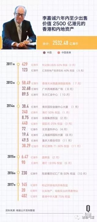 李嘉诚在英国打造香港城_李嘉诚在香港囤了多少地_从香港到全球：李嘉诚的商业帝国