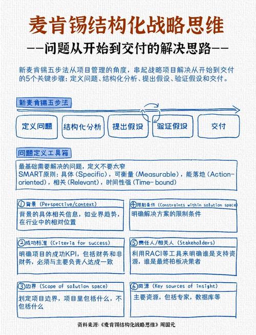 imtoken 钱包客户服务与技术援助：问题分类及解决渠道详解