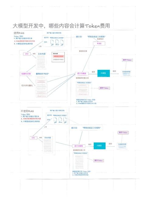 imToken数字资产钱包使用时的合规与法律问题全解读