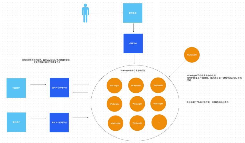 IMToken技术支持全攻略:官网查询、社区交流与问题解决之道