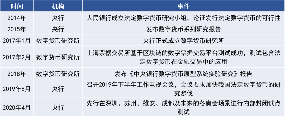 数字货币的安全性及原理_数字货币的安全性分析_数字货币的安全性