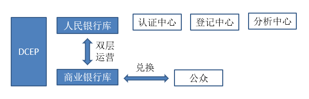 数字货币的安全性分析_数字货币的安全性_数字货币的安全性及原理