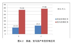 宝马的外观设计与市场反响_宝马x6外观改装图片_宝马3系改装外观