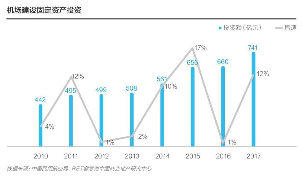 航空客运需求分析_理解数字资产在航空业的应用：如何提升乘客体验与运营效率_国内航空旅客运输服务