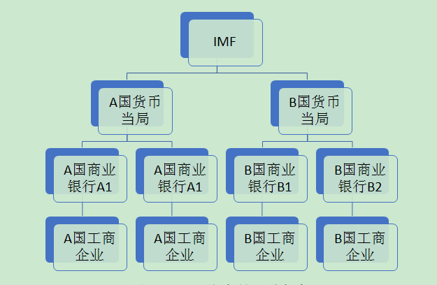 区块链在数字货币中的应用_区块链金融应用创新平台_数字货币在金融服务中的创新应用：如何通过区块链提升用户体验