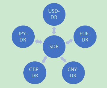区块链金融应用创新平台_区块链在数字货币中的应用_数字货币在金融服务中的创新应用：如何通过区块链提升用户体验