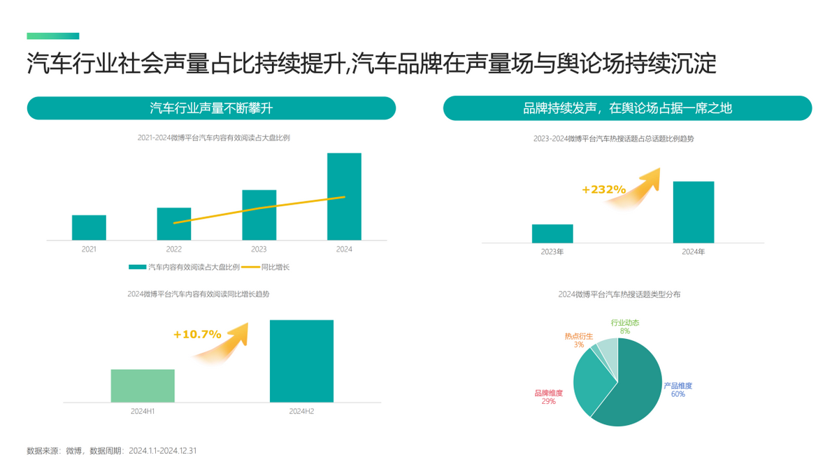 2025海南国际车展与第七届海口智能新能源汽车展：技术创新与生态驱动重塑全球汽车产业