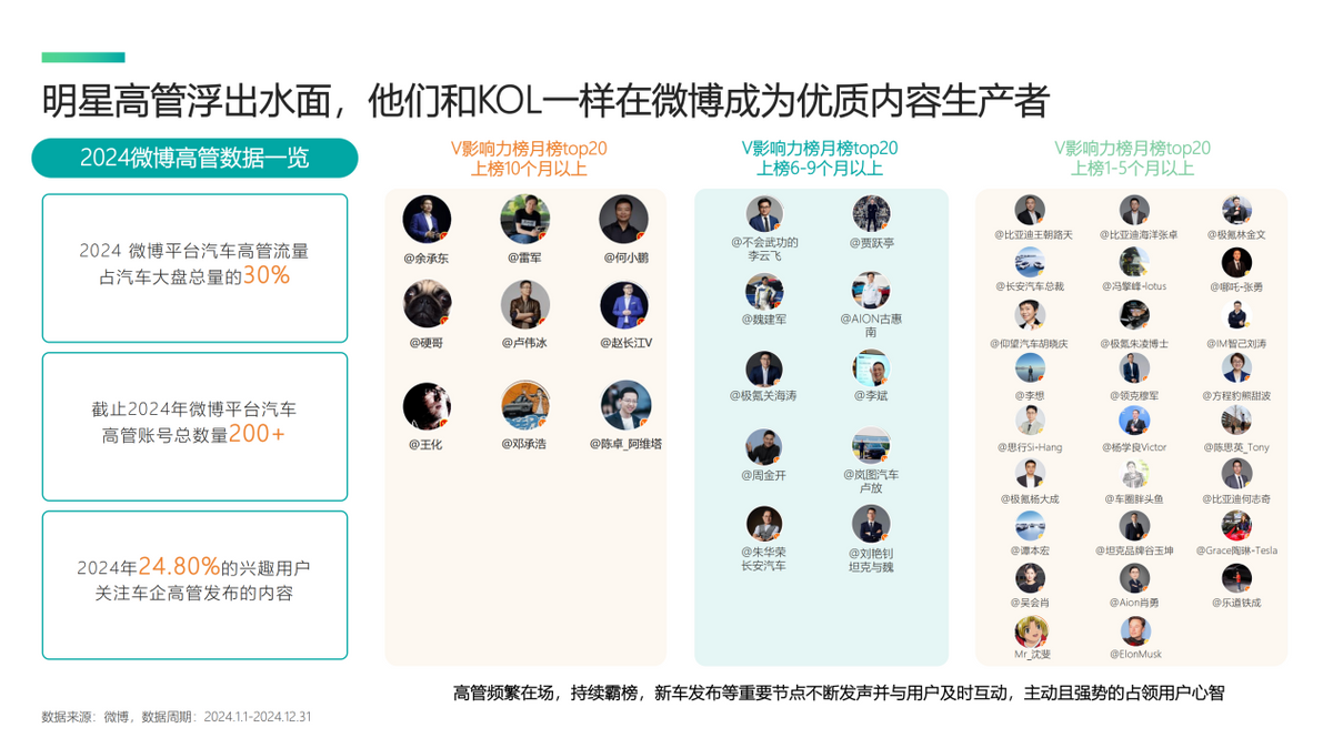 小米汽车长啥样_小米汽车SU7 Ultra驾驶乐趣大解析_小米汽车suv