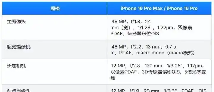苹果手机摄影大赛作品_2020苹果摄影大赛获奖作品_iPhone摄影作品展：最美的瞬间