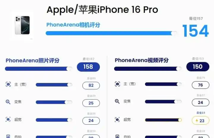 苹果手机摄影大赛作品_iPhone摄影作品展：最美的瞬间_2020苹果摄影大赛获奖作品