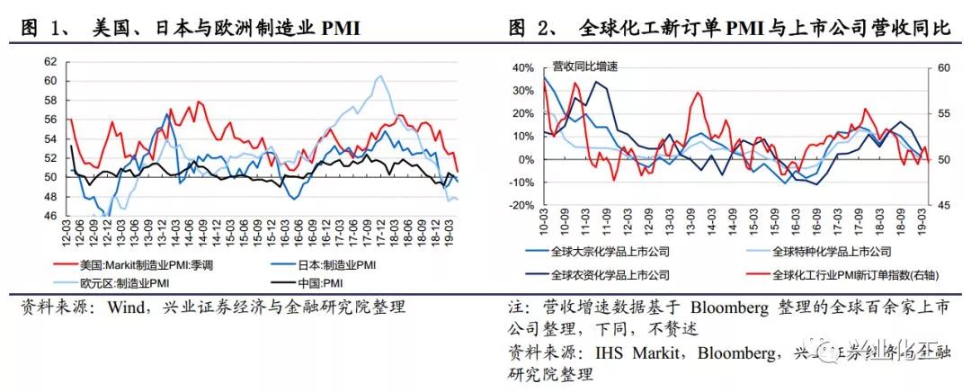 石油供应链风险上升，未来油价走势受哪些因素的驱动？_石油价格涨跌走势_石油价格飙升