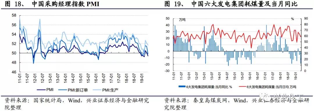 石油价格飙升_石油供应链风险上升，未来油价走势受哪些因素的驱动？_石油价格涨跌走势