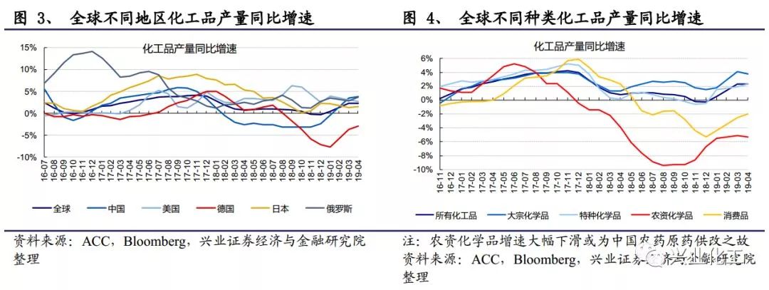 石油价格涨跌走势_石油供应链风险上升，未来油价走势受哪些因素的驱动？_石油价格飙升