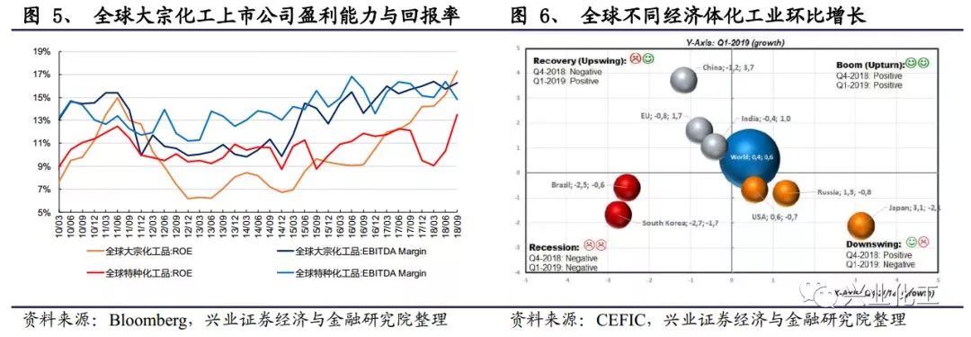 石油价格飙升_石油价格涨跌走势_石油供应链风险上升，未来油价走势受哪些因素的驱动？