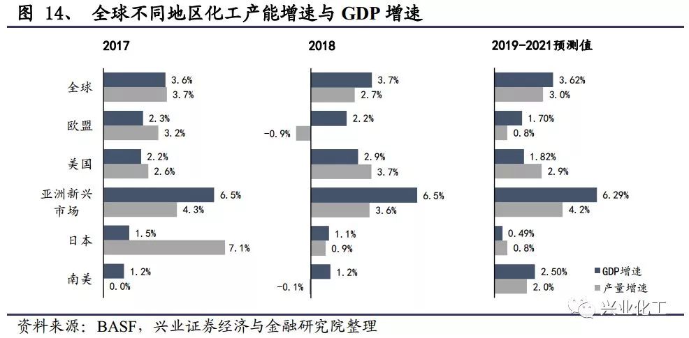 石油供应链风险上升，未来油价走势受哪些因素的驱动？_石油价格涨跌走势_石油价格飙升