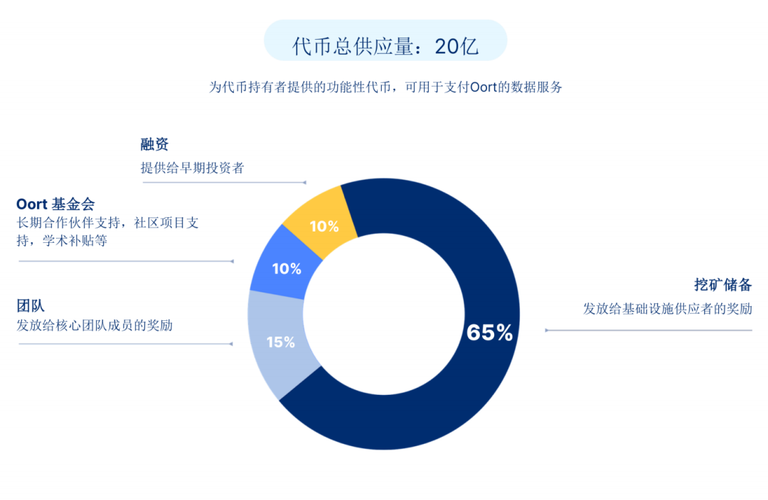 虚拟货币的生态系统与基础设施：了解交易所、钱包与矿池的角色_虚拟钱包设计_虚拟币钱包原理