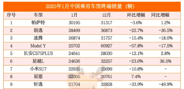 燃油还会继续上涨吗_燃油车销量回升：新能源汽车该做些什么？_燃油汽车会涨价吗