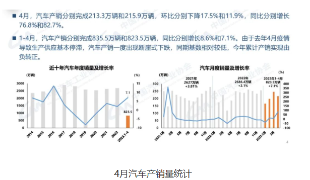 新能源汽车市场占有率达到29.5% 传统燃油车销量回升