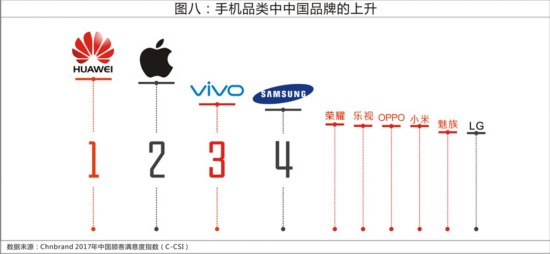 比较小米与其他品牌的客户满意度调查_小米顾客满意度问卷调查_小米用户满意度调查