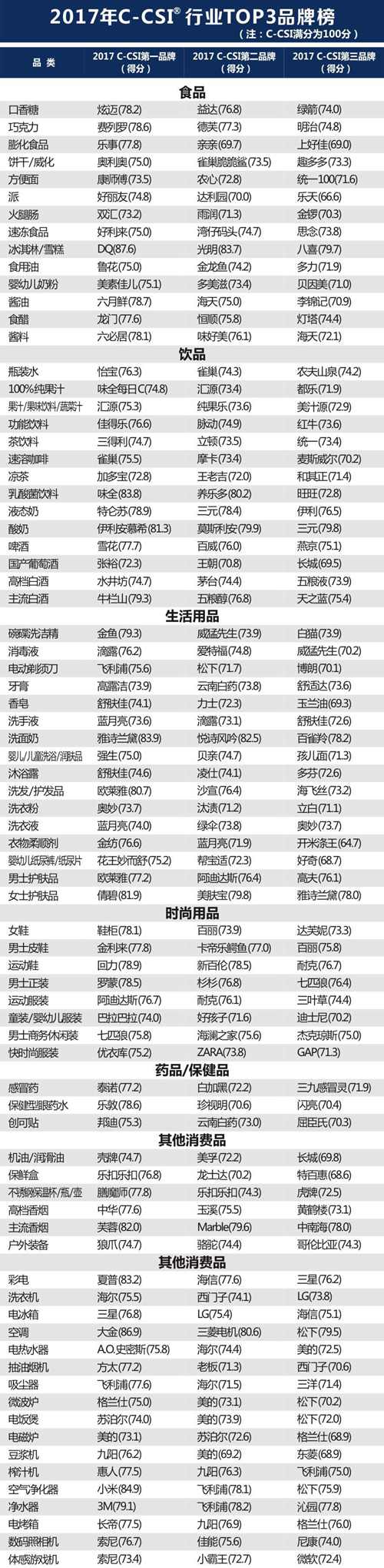 小米用户满意度调查_比较小米与其他品牌的客户满意度调查_小米顾客满意度问卷调查
