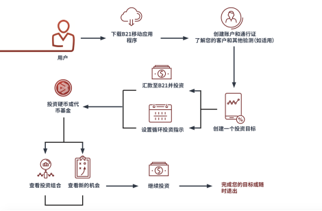 如何在im钱包中管理你的投资组合？_portfolio投资组合_投资组合系统