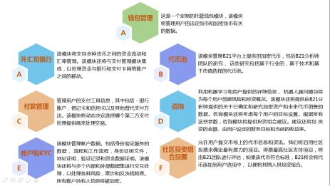 如何在im钱包中管理你的投资组合？_portfolio投资组合_投资组合系统