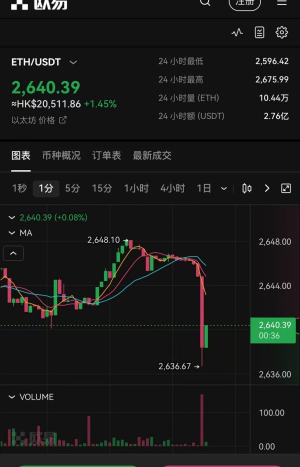 欧易app可以买u币吗(265)