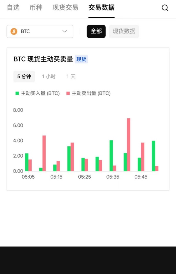 欧易app可以买u币吗(819)