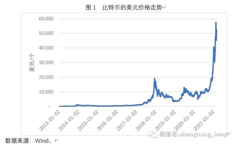 货币波动性_分析BNB币的价格波动：技术分析与市场情绪的结合_什么是波动币