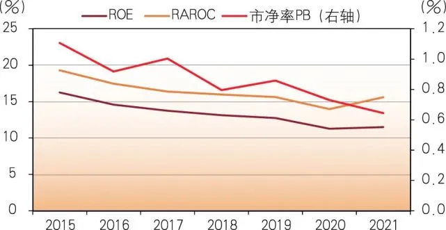 中外银行估值与资本管理比较：数字化转型与轻资本策略的成功案例分析