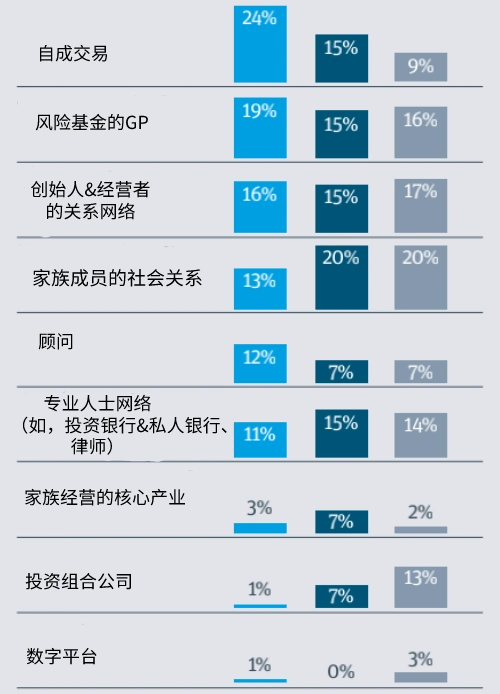 家族办公室在风险投资领域的崛起：从Old Money到New Money的资本布局
