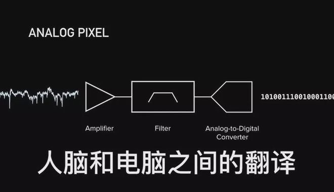 Neuralink的又一里程碑：马斯克确认计划2025年为患者实施脑机接口植入_Neuralink的又一里程碑：马斯克确认计划2025年为患者实施脑机接口植入_Neuralink的又一里程碑：马斯克确认计划2025年为患者实施脑机接口植入