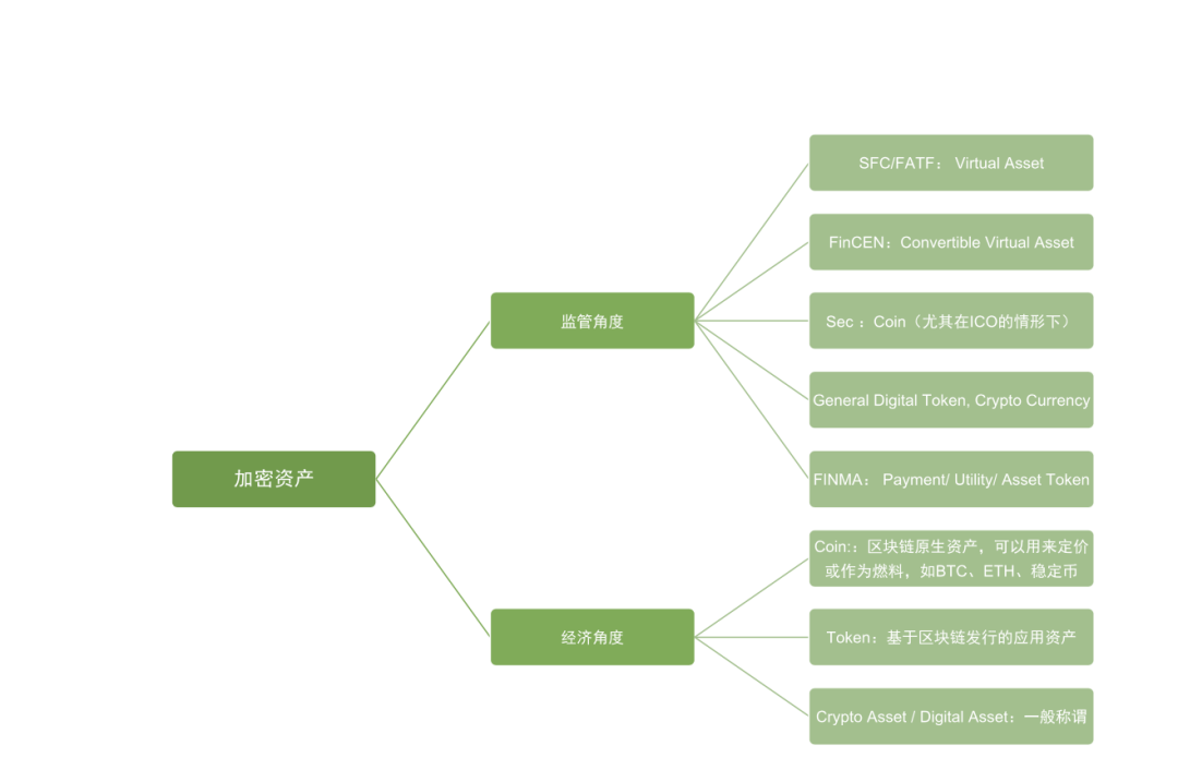 免责声明：介绍Web3.0基金面貌，结合经验解读其相关内容及概念