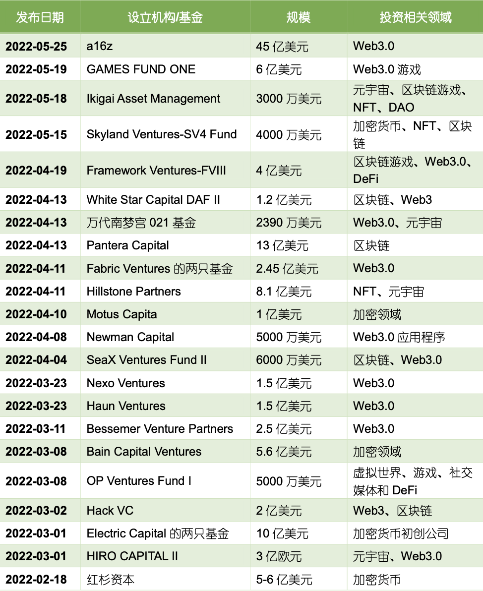 资金灵活运用_USDT在资产管理中的灵活应用_资产灵活性