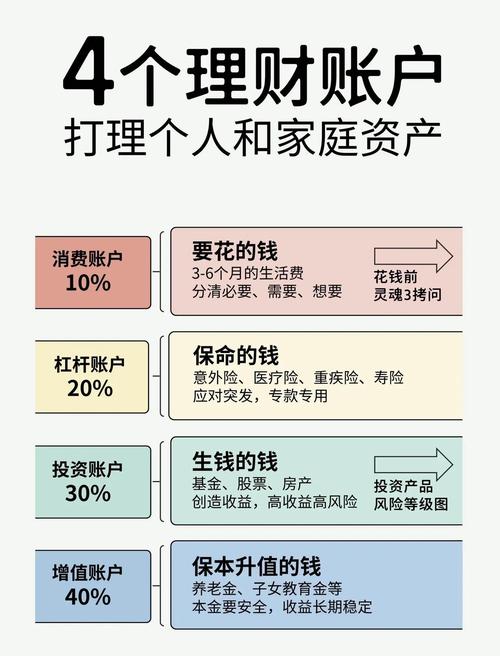 im钱包强化财富管理能力的方法：了解基本功能与合理配置资产