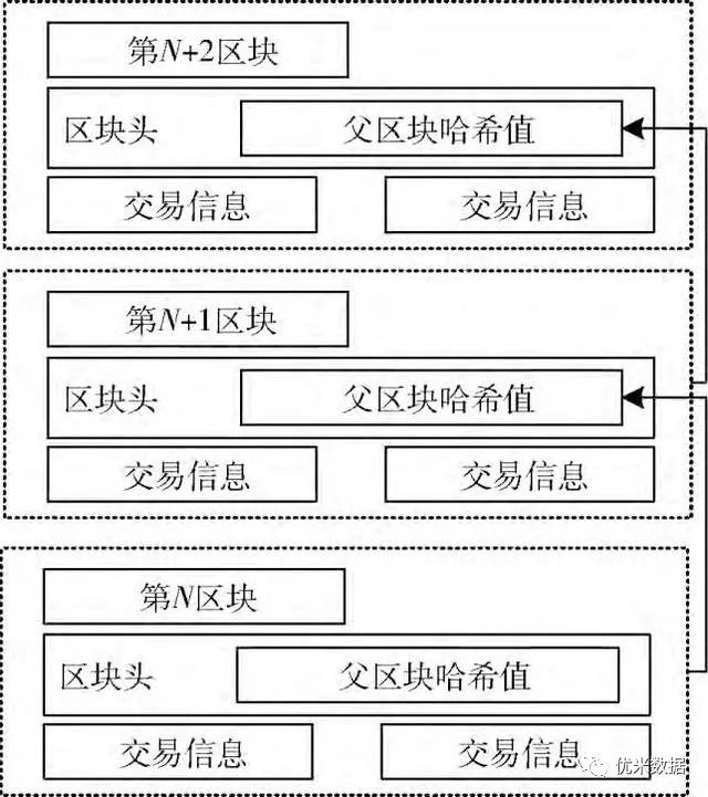 解析区块链技术的安全性：数字货币是如何实现去中心化与透明交易的_区块链交易透明_区块链公开透明