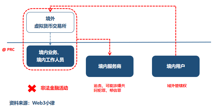 货币数字化意义_数字货币的用户行为分析_数字货币表现形式