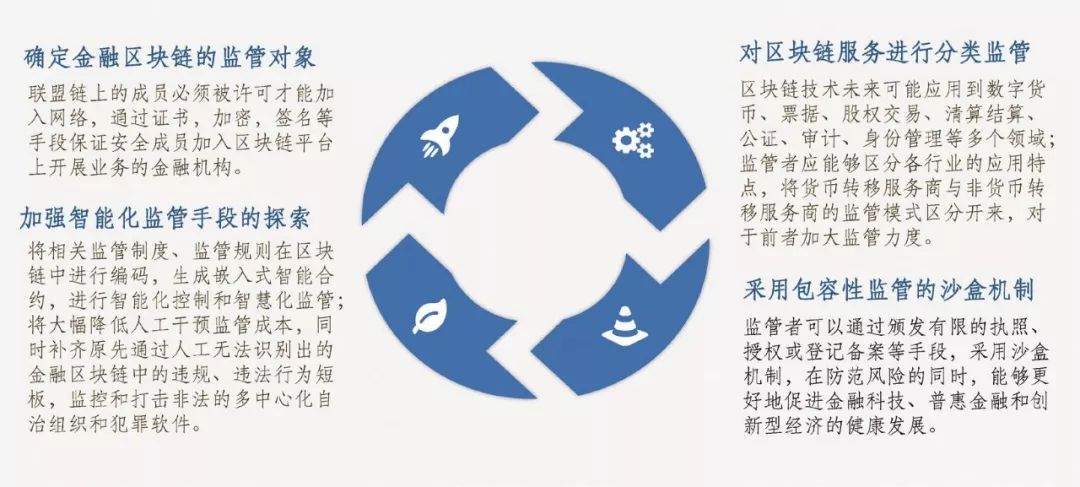 联盟链在金融领域的应用与优势：银行业如何利用区块链技术实现转型升级