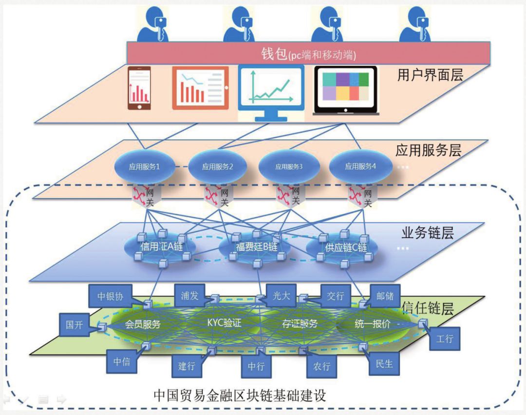 分析区块链技术在银行业的应用与挑战：如何增强安全与效率_银行区块链的应用领域_区块链加速突破应用时间