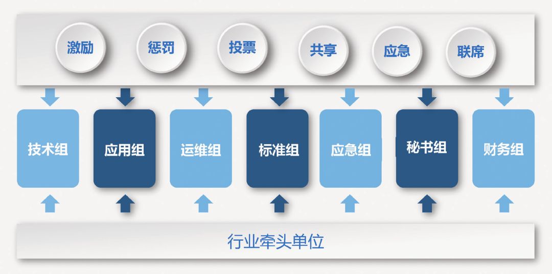 分析区块链技术在银行业的应用与挑战：如何增强安全与效率_银行区块链的应用领域_区块链加速突破应用时间