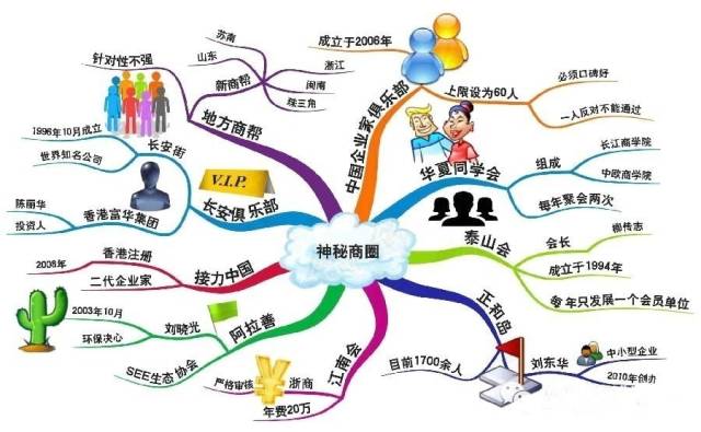 中国十大商帮历史与地域分布：晋商、徽商、粤商等商帮的起源与发展