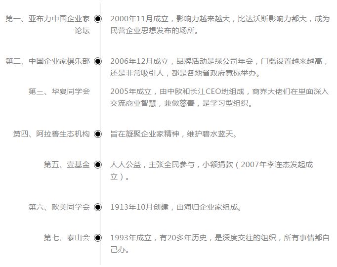 丁磊的人际网络与商业关系_人际支持网络_人际关系网络模型
