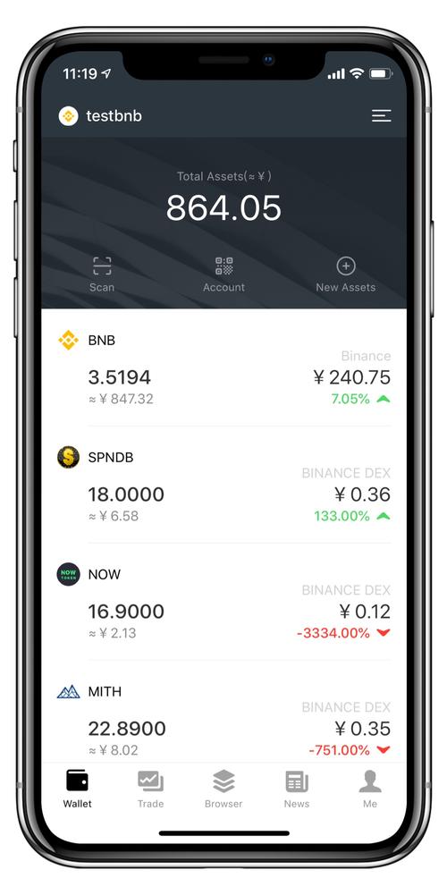 Tokenim钱包安卓版社区：强大支持互动，助力积累投资心得