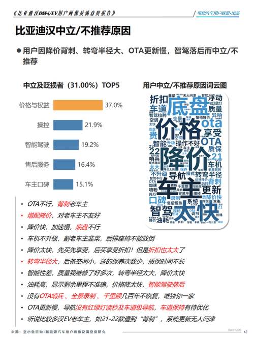 imToken钱包APP用户期望调研：功能完善及更多服务需求展现